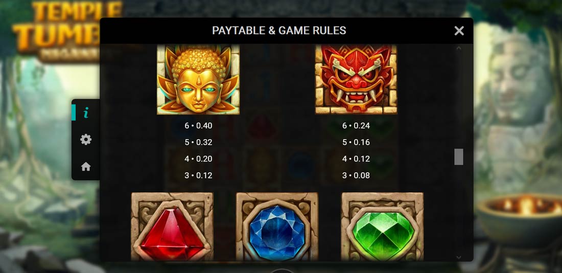 Temple Tumble Paytable